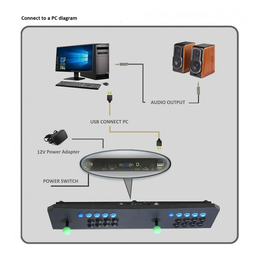2in1 Fightstick for ps3/xbox 360/PC/Raspberry Pi and ...