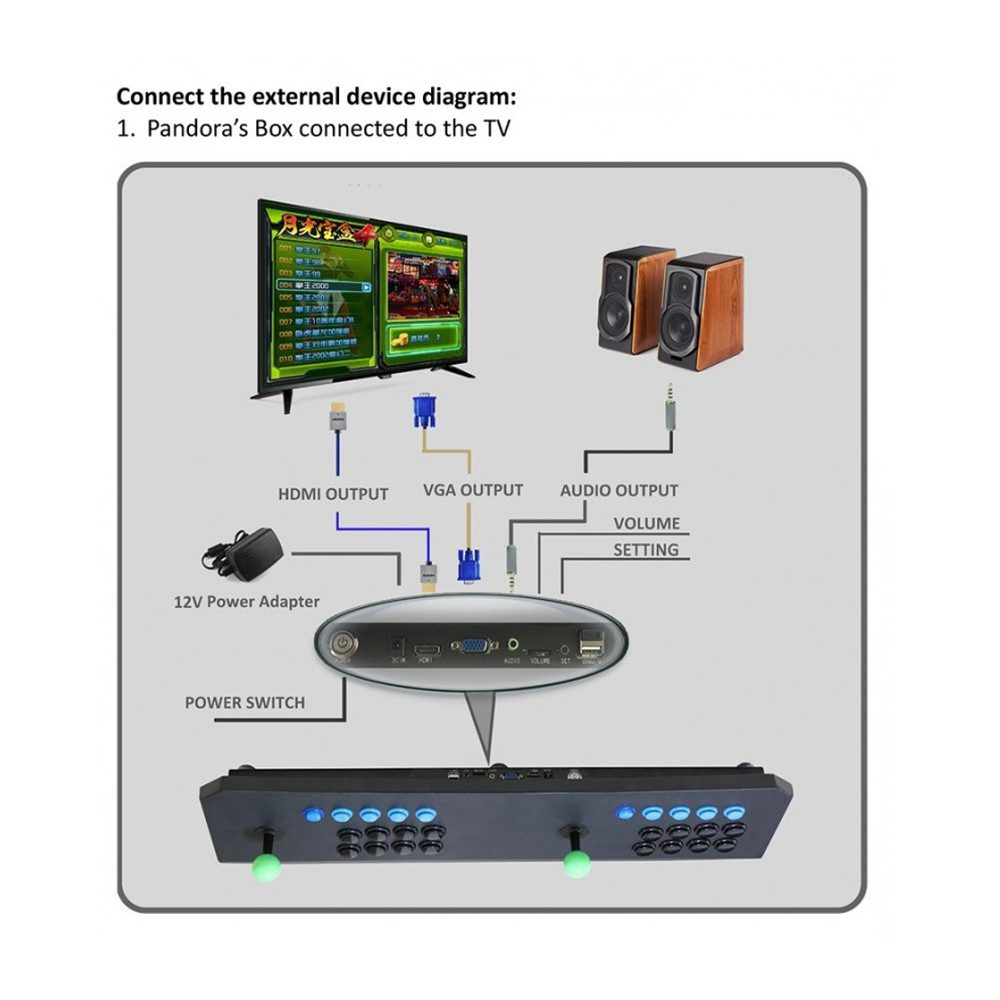 2in1 Fightstick for ps3/xbox 360/PC/Raspberry Pi and ...